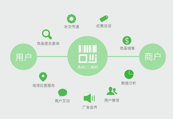 彩色可变二维码防伪标签的优点,彩色可变二维码防伪标签特点