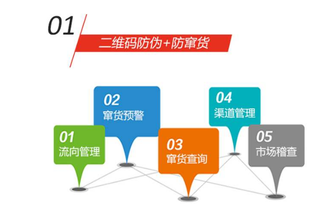 制作防伪标签让品牌更有保障