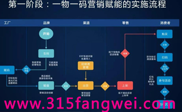 防伪标签作用(防伪标签有什么用) 防伪标签作用(防伪标签有什么用)