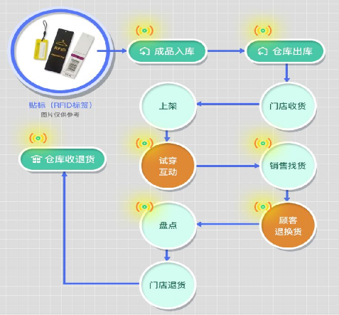 防伪码怎么扫描(防伪码二维码怎么扫)