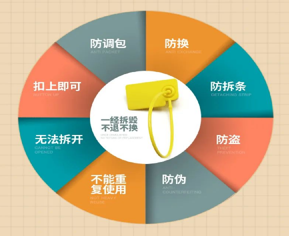 产品防伪查询系统扫码?扫码查真伪怎么查询?