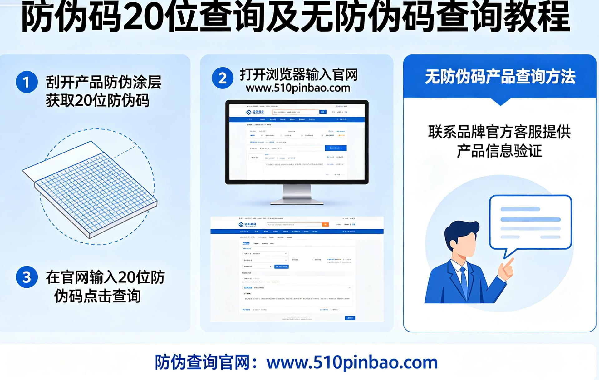 防伪码20位查询，没有防伪码的怎么查询？
