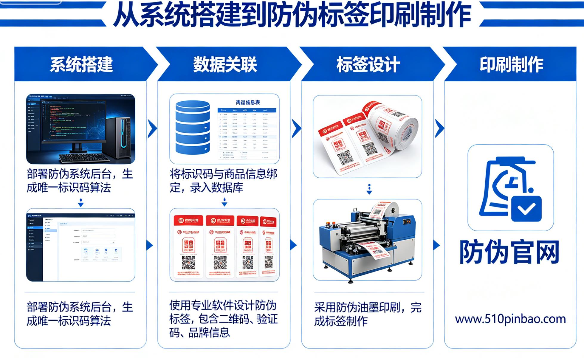 一物一码防伪码二维码定制，从系统搭建到防伪标签印刷制作