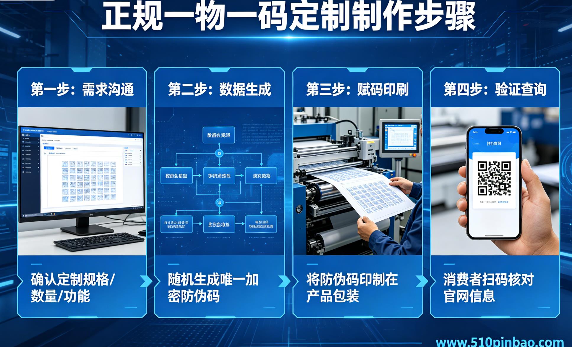 做防伪码别乱找!正规一物一码定制制作步骤 做防伪码别乱找!正规一物一码定制制作步骤