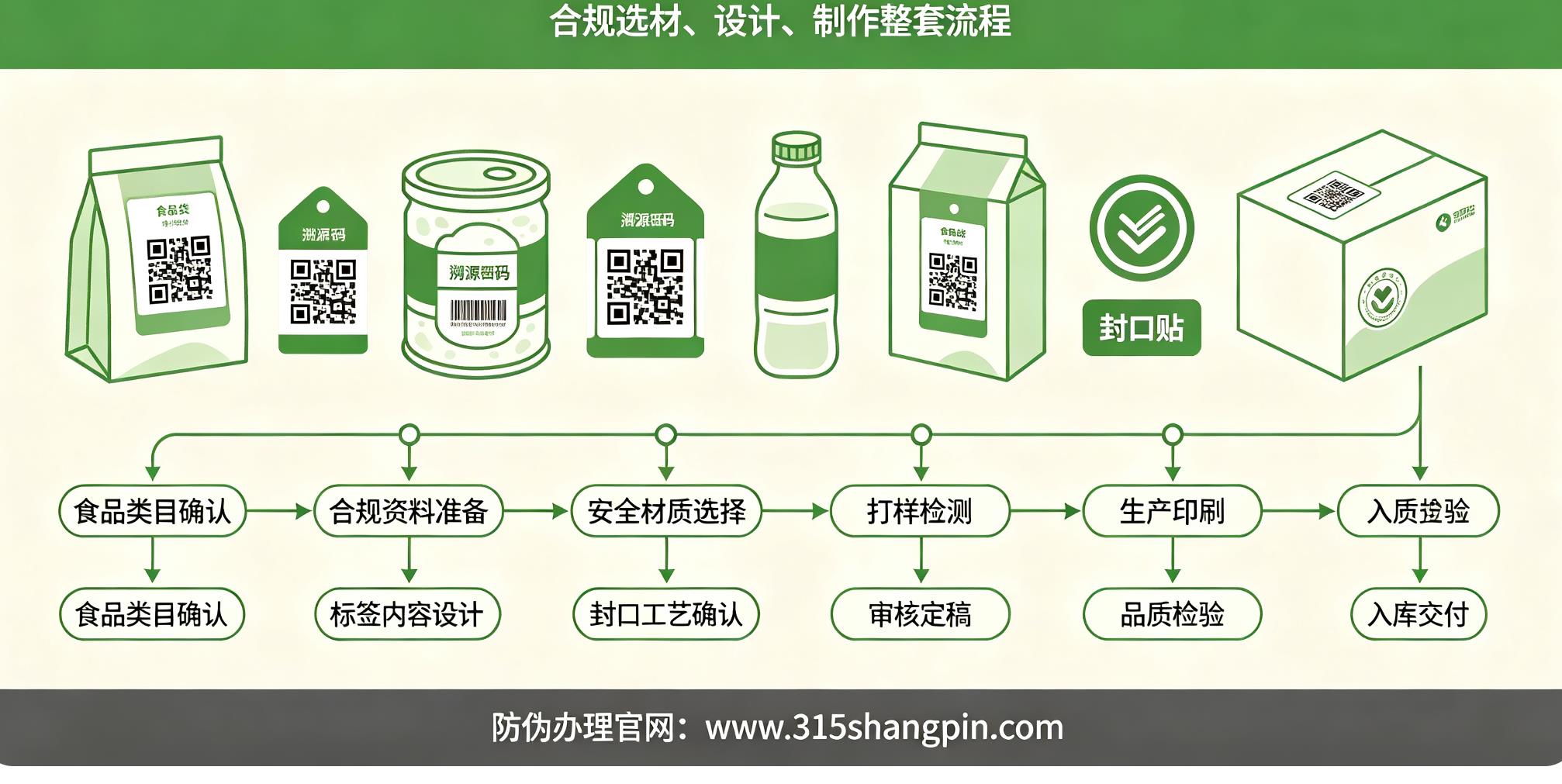 食品、防伪标签定制流程，合规选材设计防伪标签制作整套流程