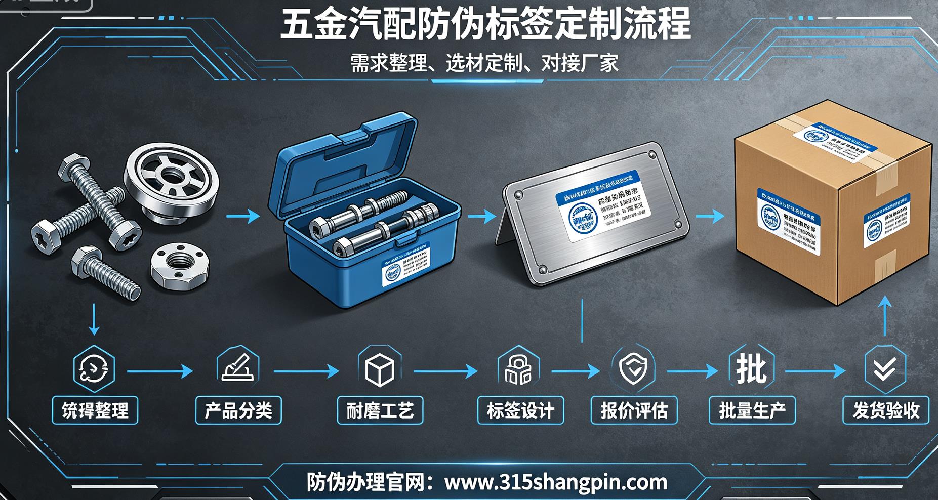 五金汽配防伪标签定制流程，需求整理选材定制防伪标签对接厂家