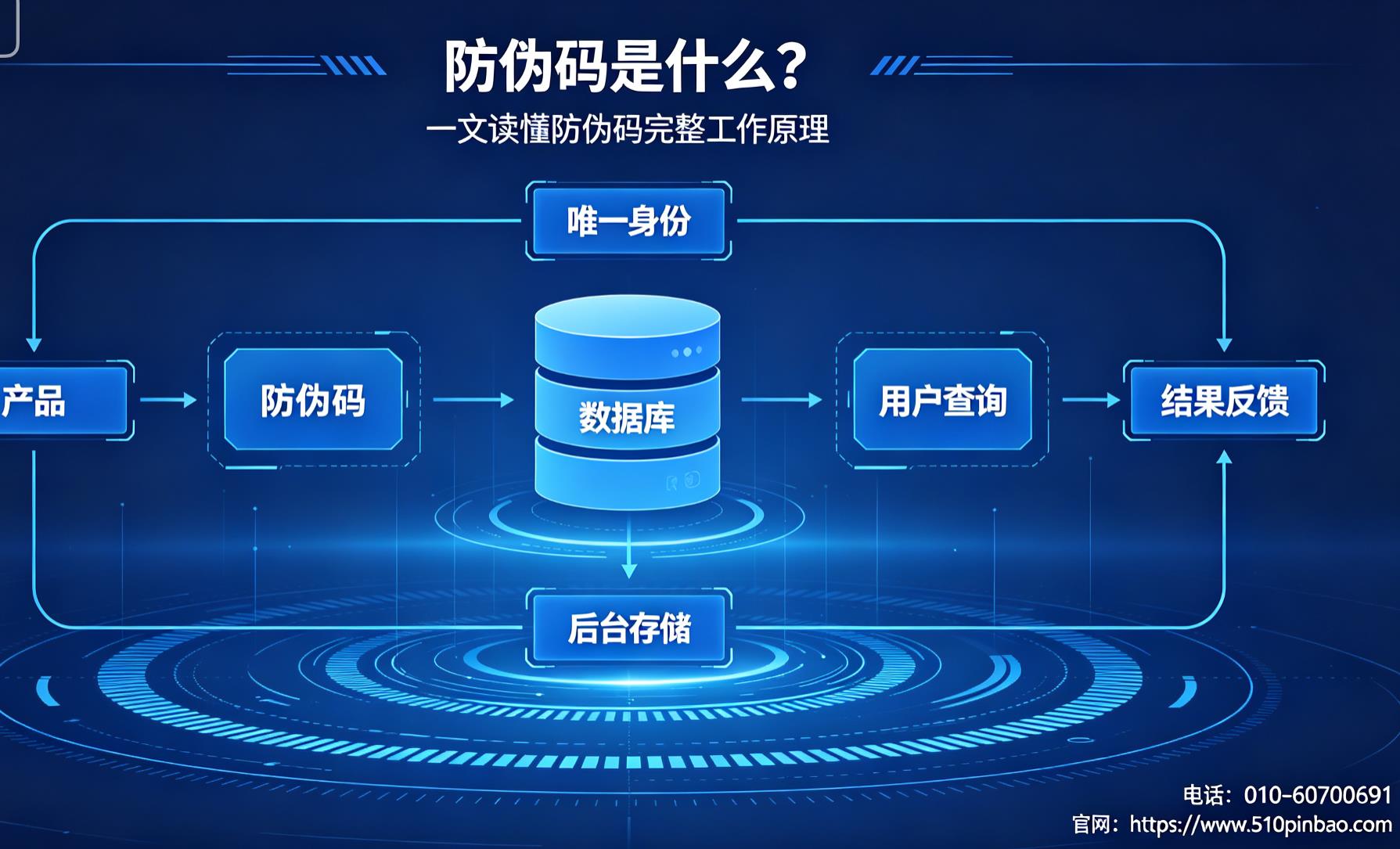 防伪码是什么？一文读懂防伪码完整工作原理