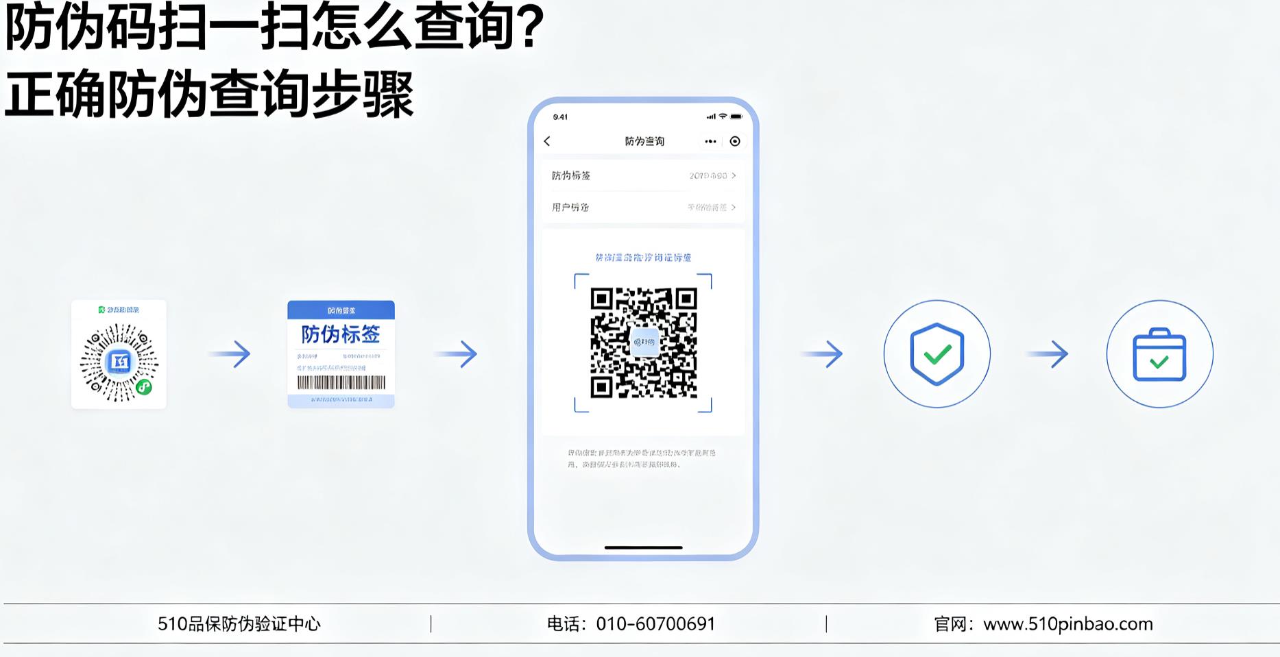 防伪码扫一扫怎么查询？正确防伪查询步骤