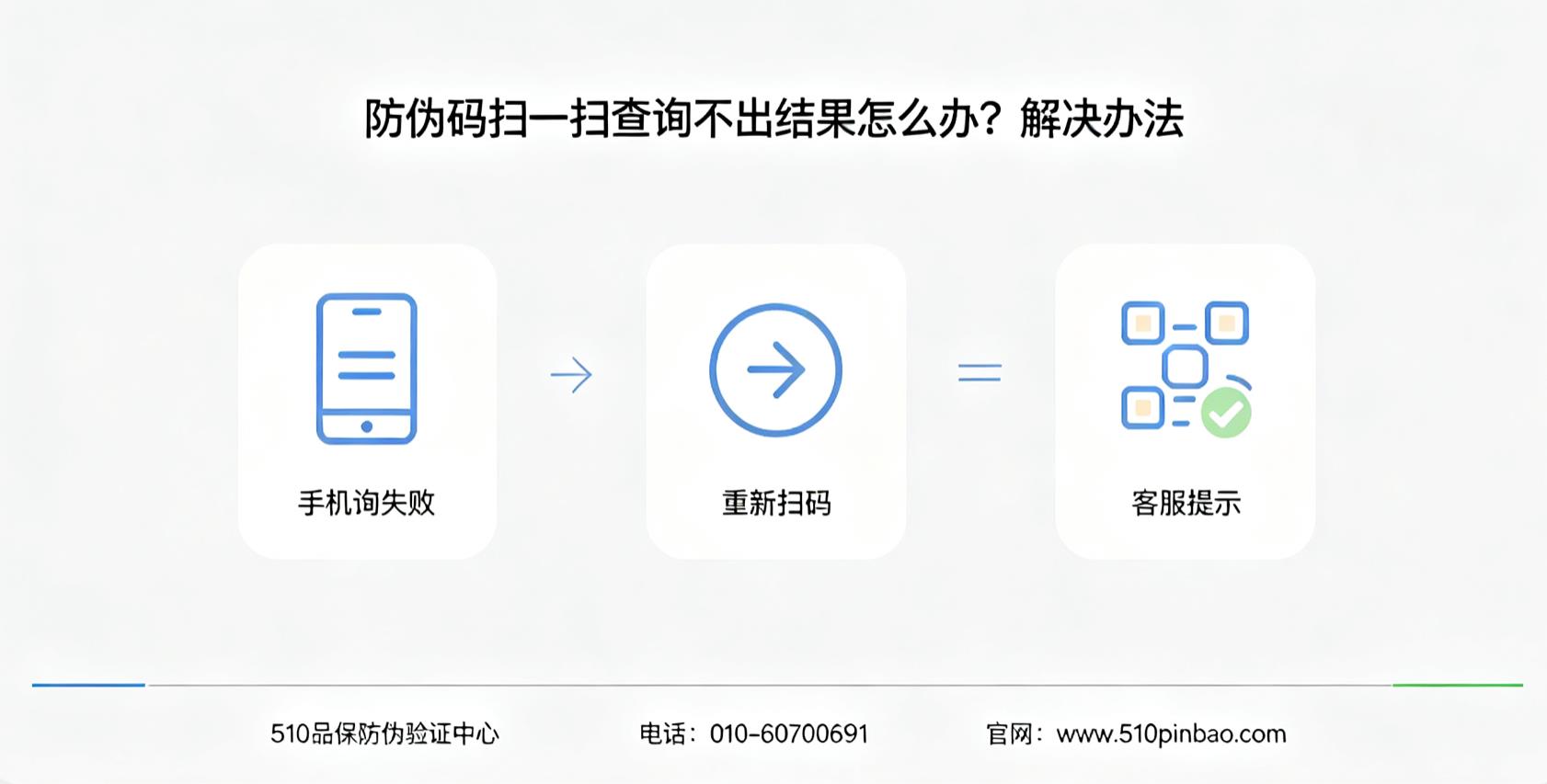 防伪码扫一扫查询不出结果怎么办？解决办法