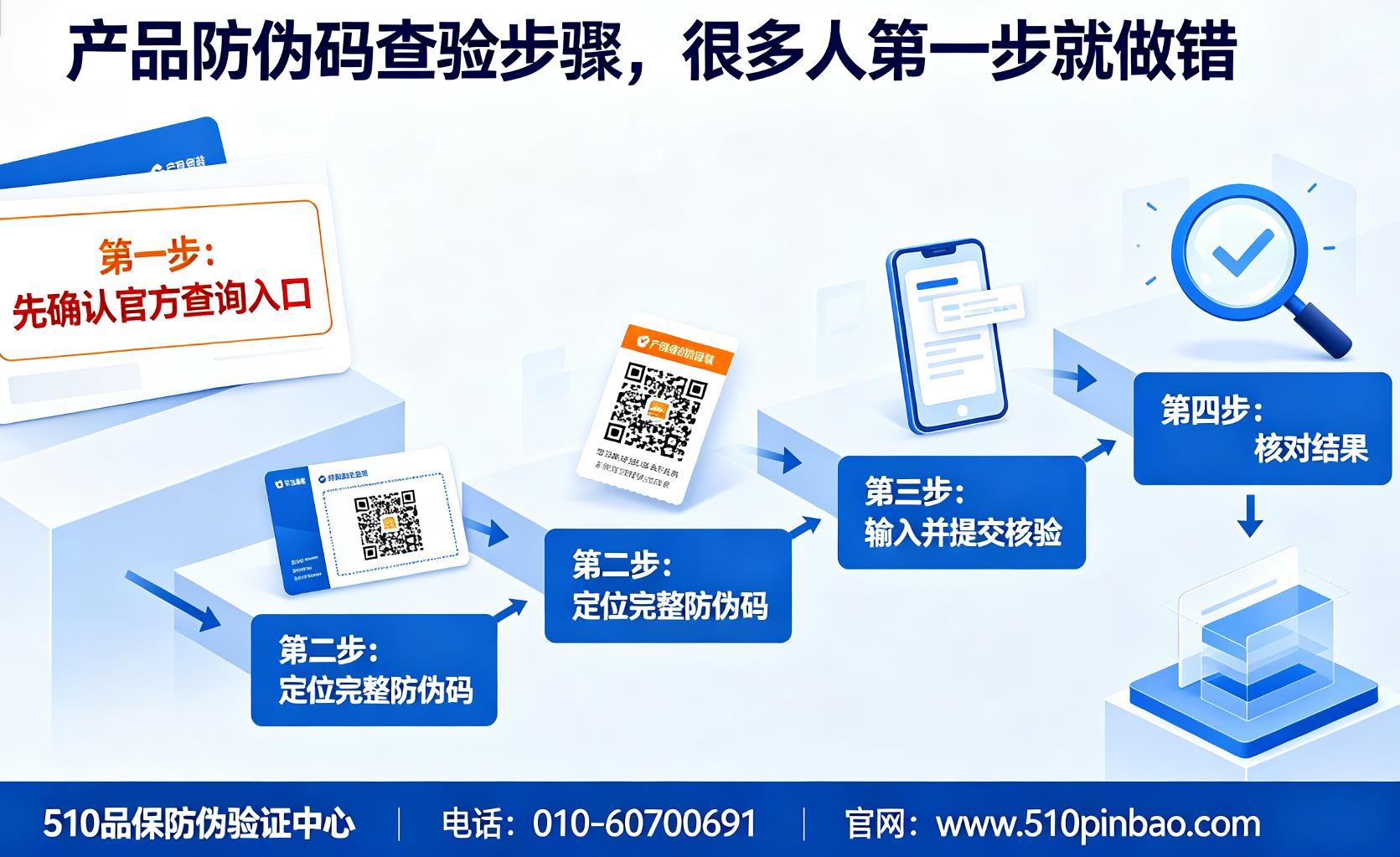 产品防伪码查验步骤，很多人第一步就做错