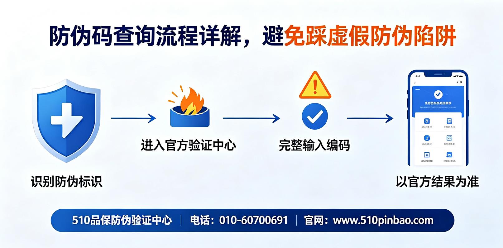 防伪码查询流程详解，避免踩虚假防伪陷阱
