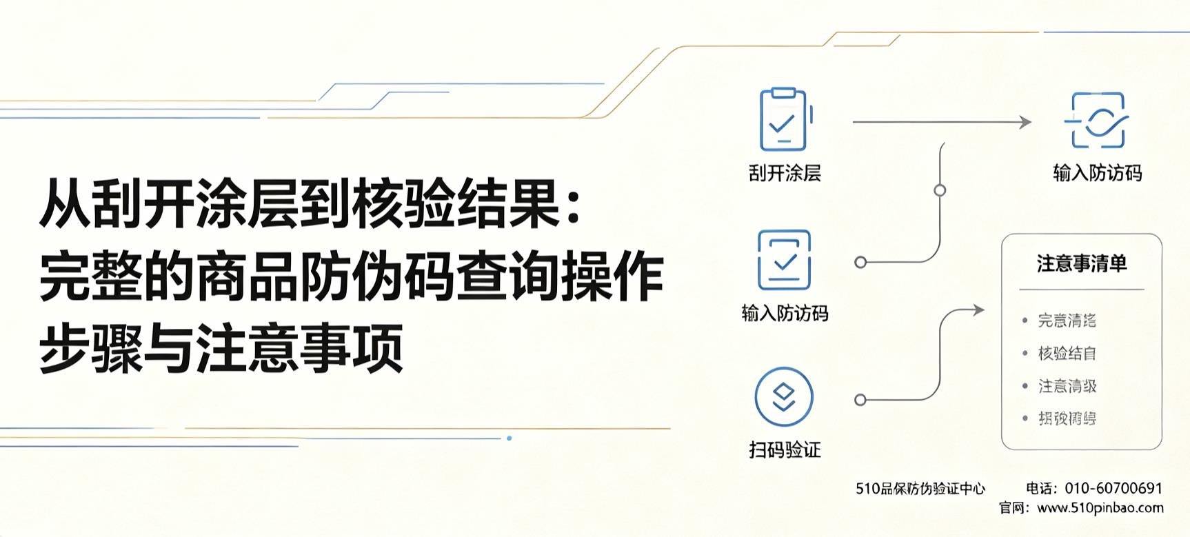 从刮开涂层到核验结果：完整的商品防伪码查询操作步骤与注意事项