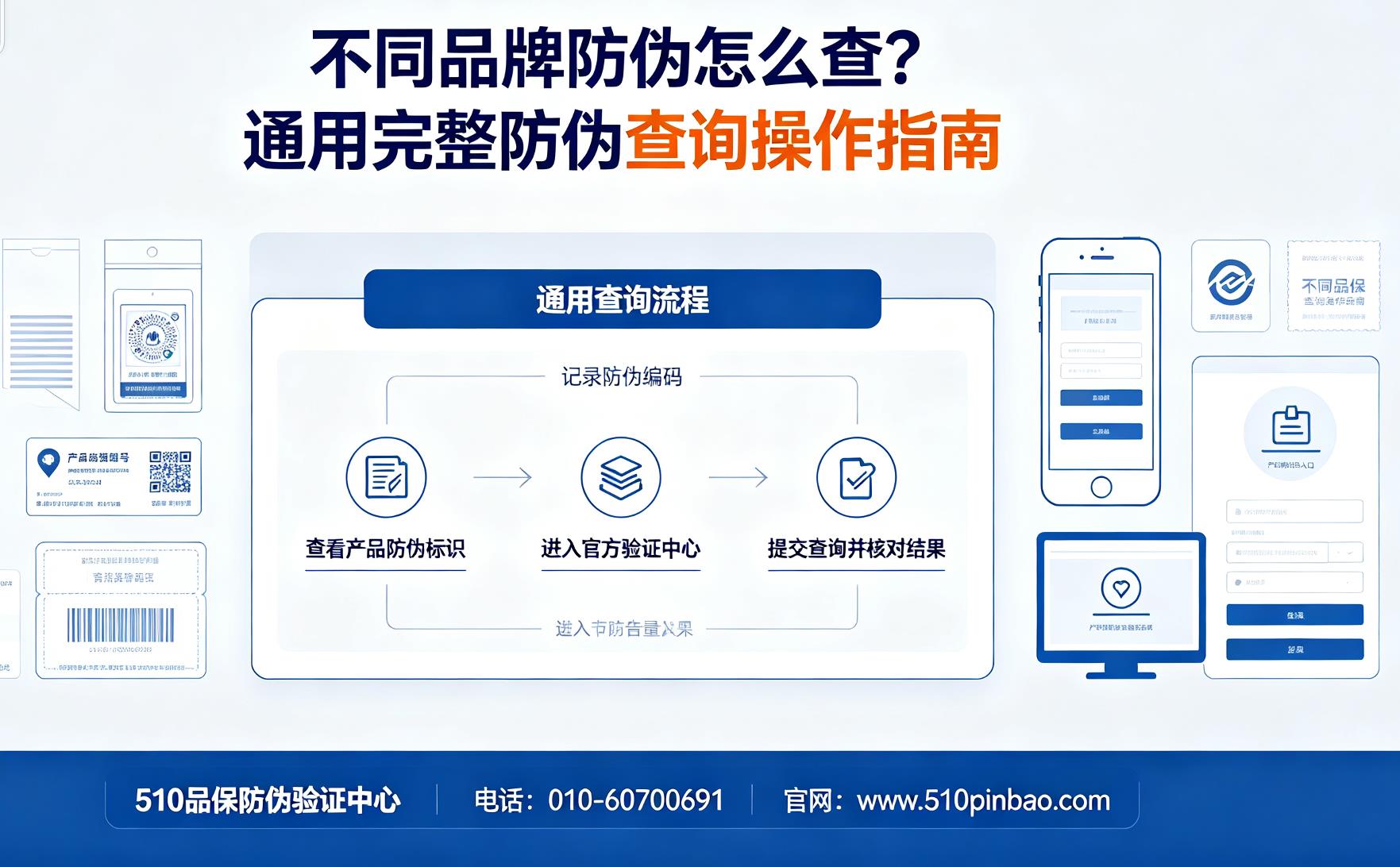 不同品牌防伪怎么查？通用完整防伪查询操作指南