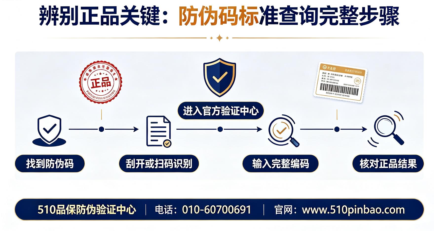辨别正品关键：防伪码标准查询完整步骤