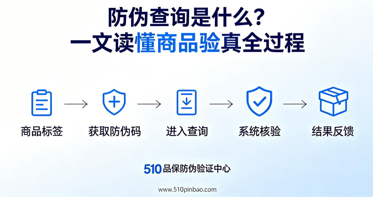防伪查询是什么？一文读懂商品验真全过程