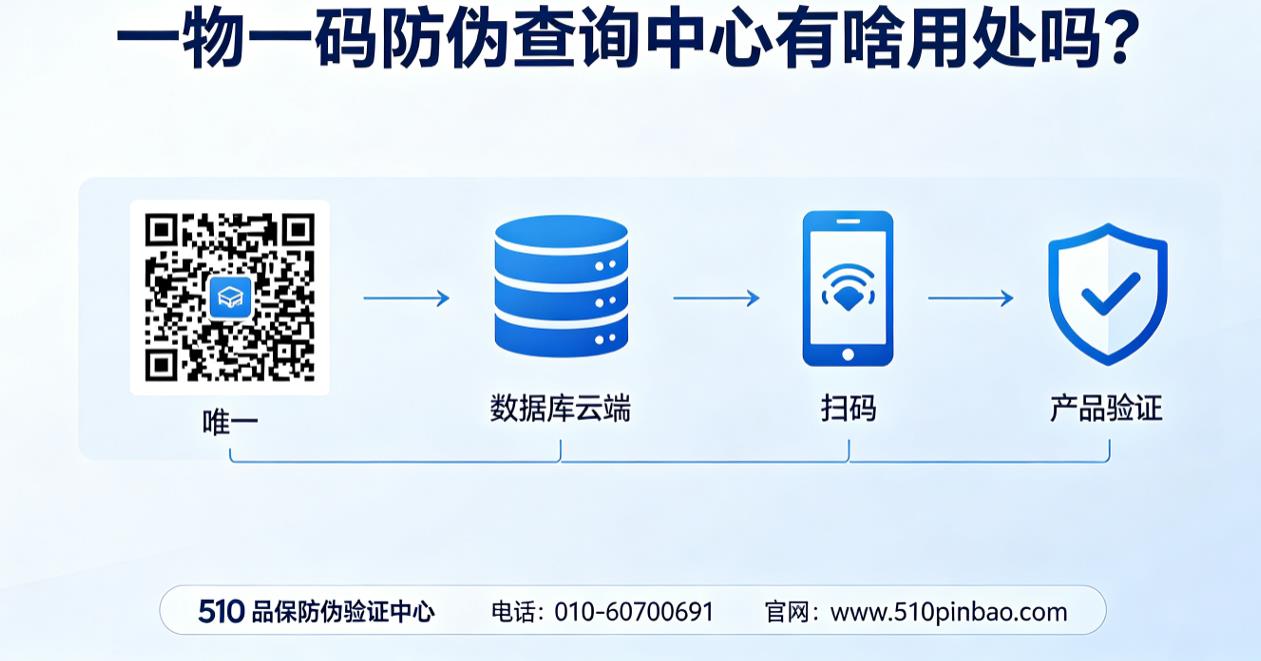一物一码防伪查询中心有啥用处吗？