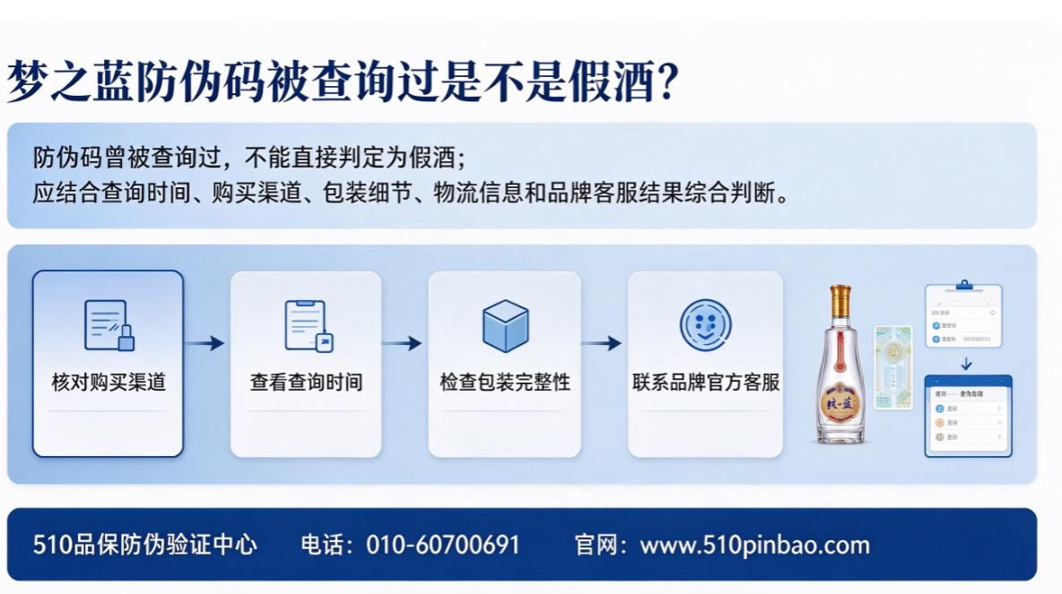 梦之蓝防伪码在哪里，梦之蓝防伪码被查询过是不是假酒？