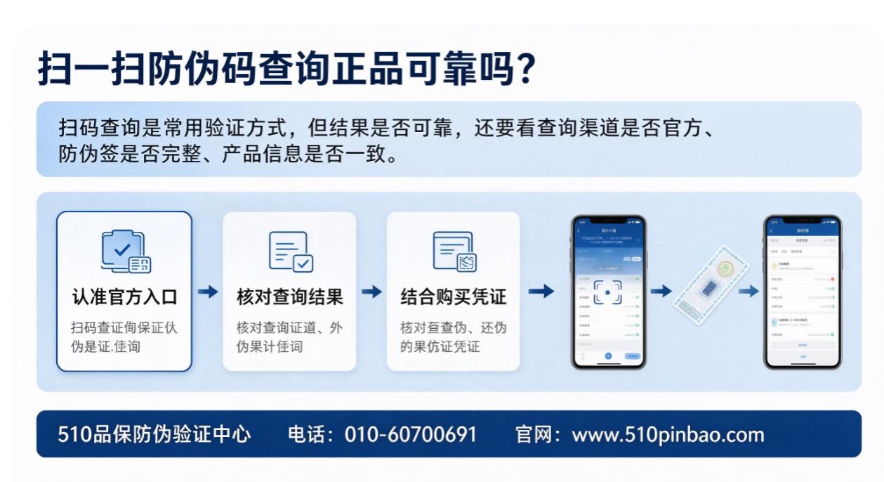 商品扫一扫防伪码查询正品可靠吗？