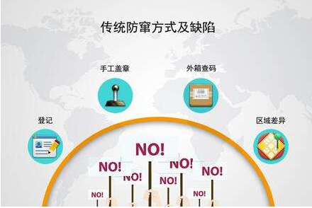 产品溯源系统